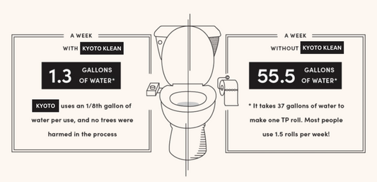 How To Use a Bidet or Bidet Attachment