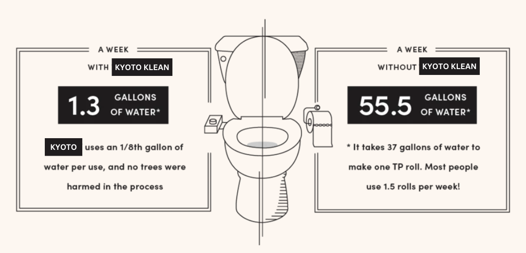 Easy-to-Install Bidet Attachment