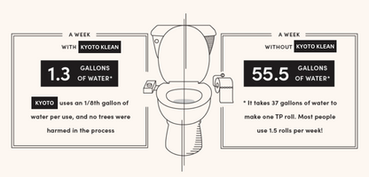 Easy-to-Install Bidet Attachment